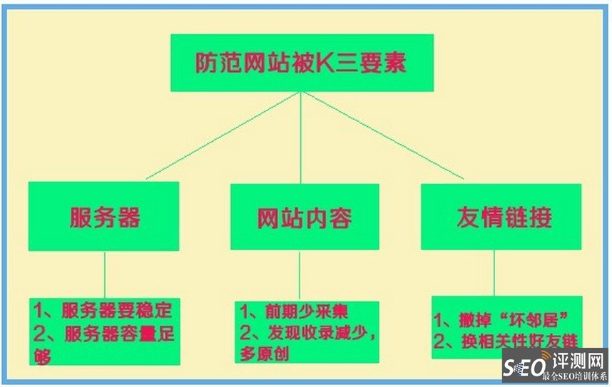 如何降低網站建設域名被惡意泛解析的風險