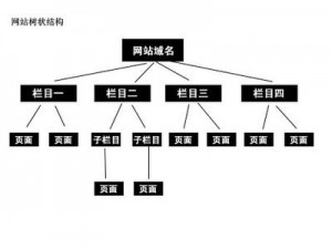 濟(jì)寧網(wǎng)站建設(shè)